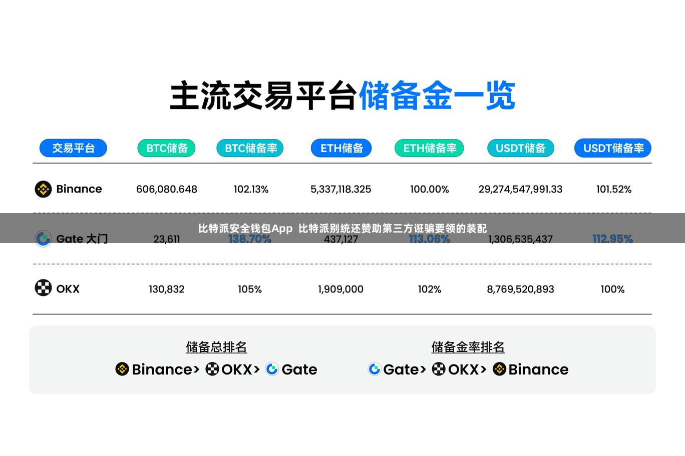 比特派安全钱包App  比特派别统还赞助第三方诳骗要领的装配
